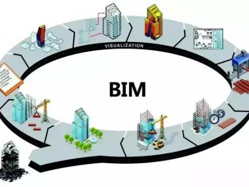 BIM